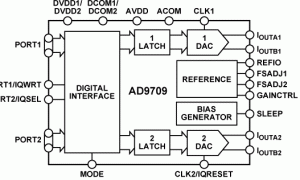AD9709规范高速数模转换器参数介绍及中文PDF下载