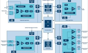 ADI计划精选:ADI可编程逻辑控制器(PLC)解决计划