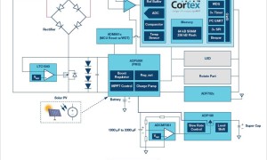 ADI计划精选:智能能量收集和低功耗毛病指示器规划