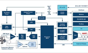 ADI计划精选:ADI公司电磁流量计解决计划