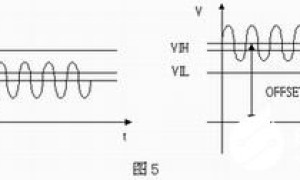 RS-485收发器难题详解