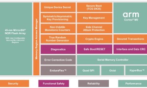 英飞凌推出 Semper™ Secure 解决方案