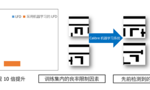 机器学习怎么赋能EDA