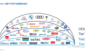 半导体资料助攻轿车电子