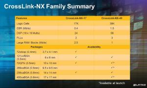 莱迪思 CrossLink-NX™ ：专心网络边际嵌入式视觉处理