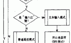 根据PIC8位单片机完成红外遥控器的规划