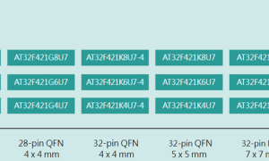 雅特力AT32F421系列MCU低至 0.195美金，打造Cortex -M4内核性价比新高度