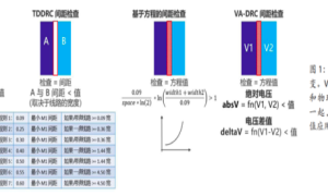 技术文章—带你了解地图验证中的DRC怎么完成