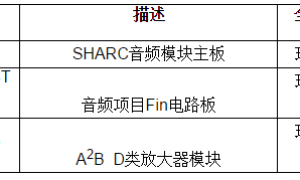 ADI全新音频总线技能完好音频系统可缩短产品上市时刻